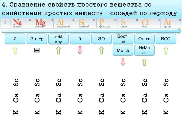 4. Сравнение свойств простого вещества со свойствами простых веществ – соседей