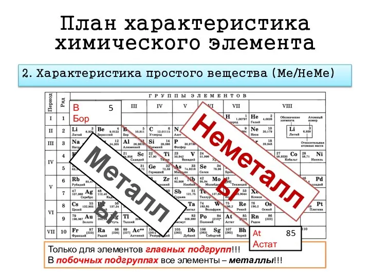 План характеристика химического элемента 2. Характеристика простого вещества (Ме/НеМе) Металлы Неметаллы