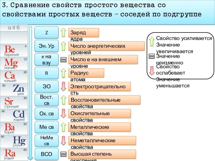 3. Сравнение свойств простого вещества со свойствами простых веществ – соседей