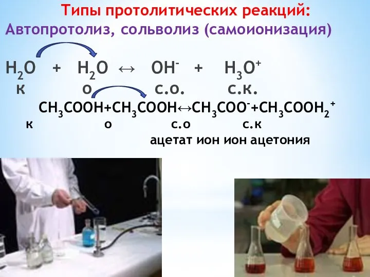 Типы протолитических реакций: Автопротолиз, сольволиз (самоионизация) Н2О + Н2О ↔ ОН-