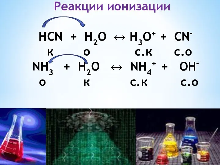 Реакции ионизации НСN + Н2О ↔ Н3О+ + СN- к о