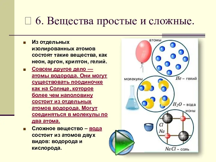 ? 6. Вещества простые и сложные. Из отдельных изолированных атомов состоят