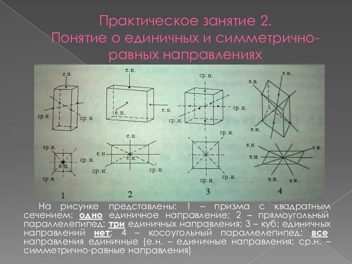 Практическое занятие 2. Понятие о единичных и симметрично-равных направлениях На рисунке