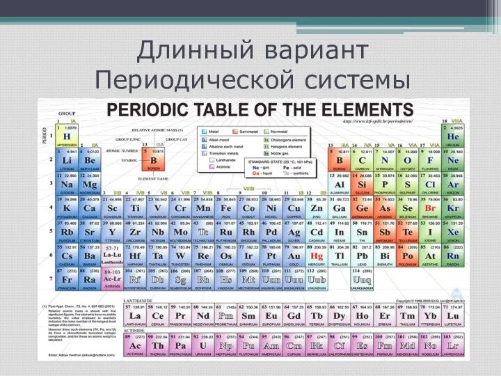 Длинный вариант Периодической системы