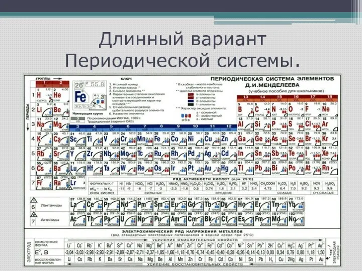 Длинный вариант Периодической системы.