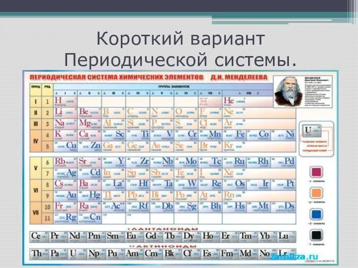 Короткий вариант Периодической системы.