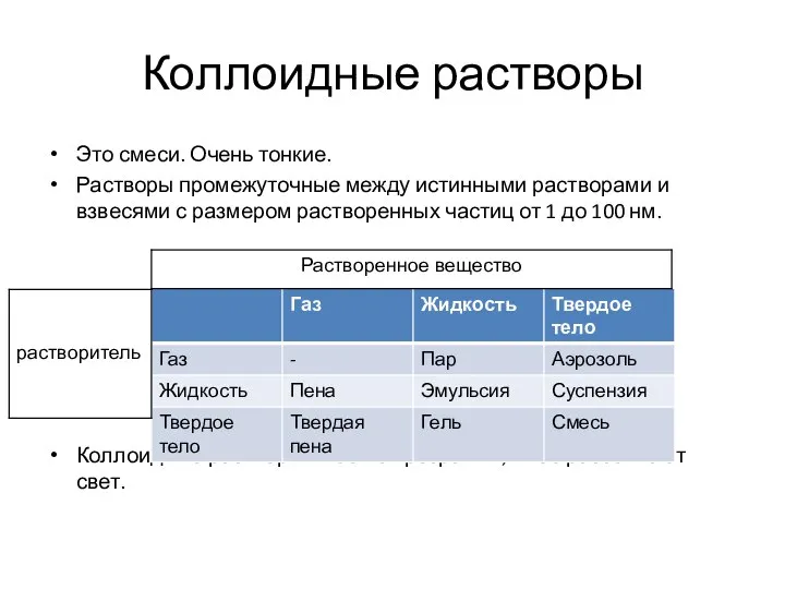 Коллоидные растворы Это смеси. Очень тонкие. Растворы промежуточные между истинными растворами