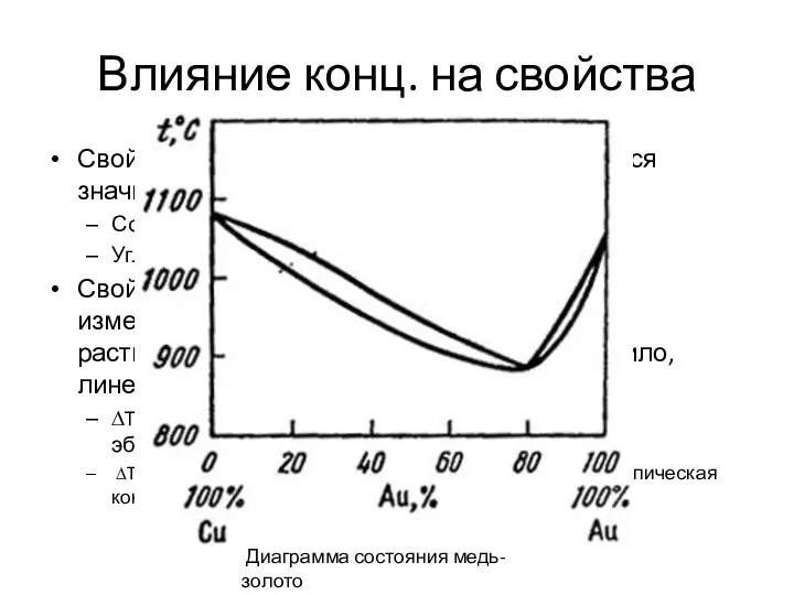 Влияние конц. на свойства Свойства растворенного вещества изменяются значительно. Соль. Была