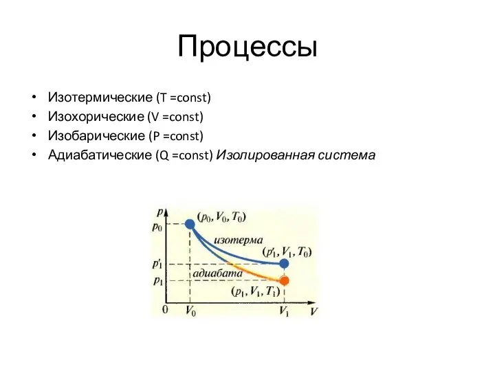 Процессы Изотермические (T =const) Изохорические (V =const) Изобарические (P =const) Адиабатические (Q =const) Изолированная система