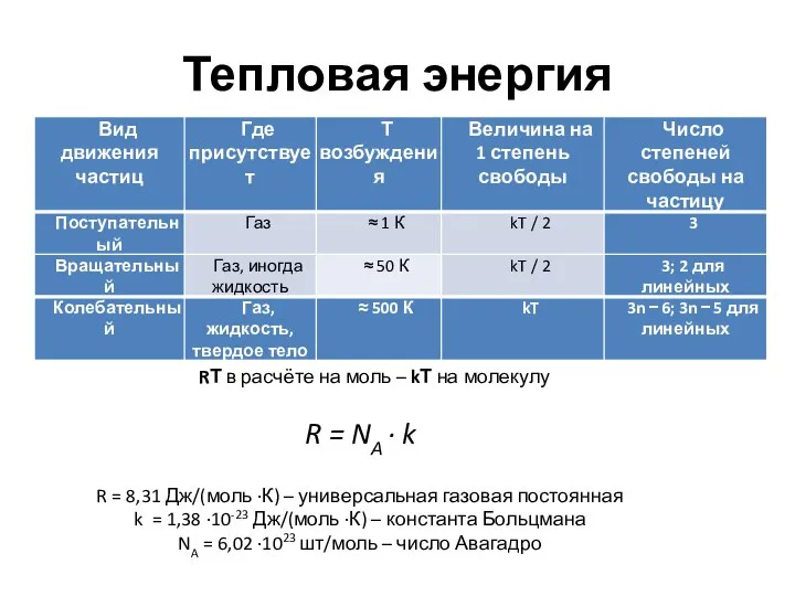 Тепловая энергия RТ в расчёте на моль – kТ на молекулу