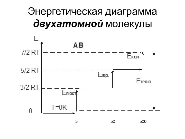 Энергетическая диаграмма двухатомной молекулы 5 50 500