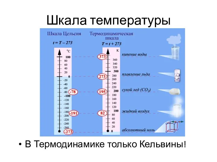 Шкала температуры В Термодинамике только Кельвины!