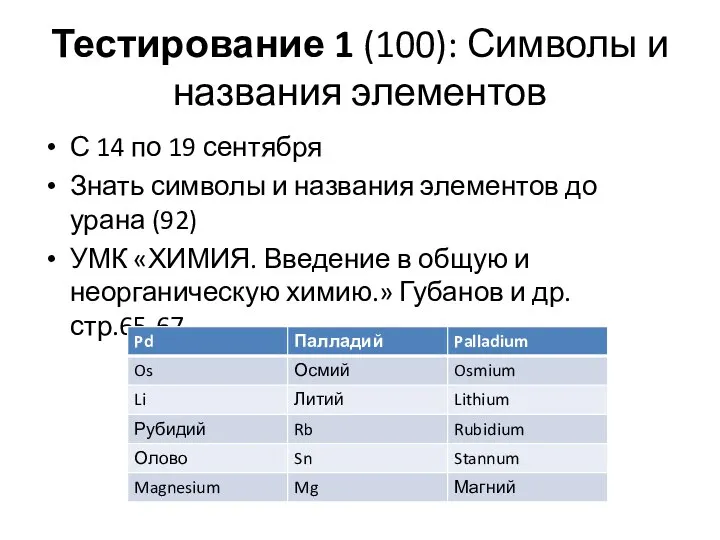 Тестирование 1 (100): Символы и названия элементов С 14 по 19