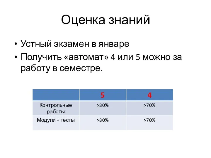 Оценка знаний Устный экзамен в январе Получить «автомат» 4 или 5 можно за работу в семестре.