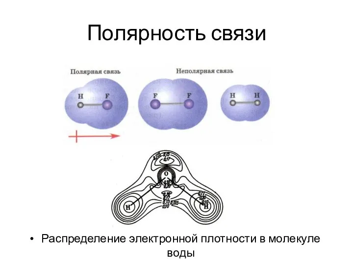 Полярность связи Распределение электронной плотности в молекуле воды