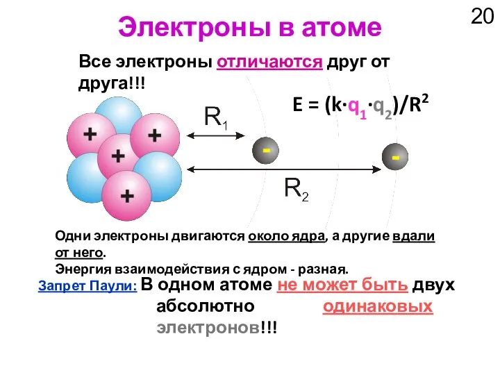 Электроны в атоме Все электроны отличаются друг от друга!!! Запрет Паули:
