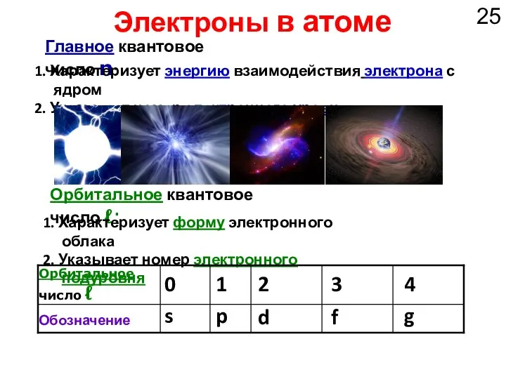Орбитальное число ℓ Электроны в атоме Главное квантовое число n: 1.