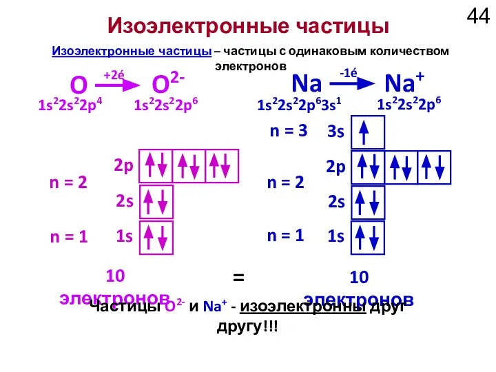 Изоэлектронные частицы 1s 2s 2p n = 1 n = 2