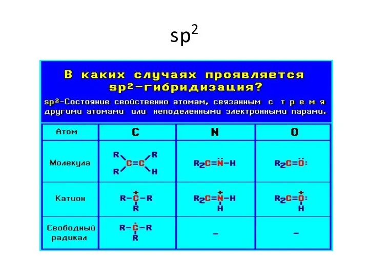 sp2