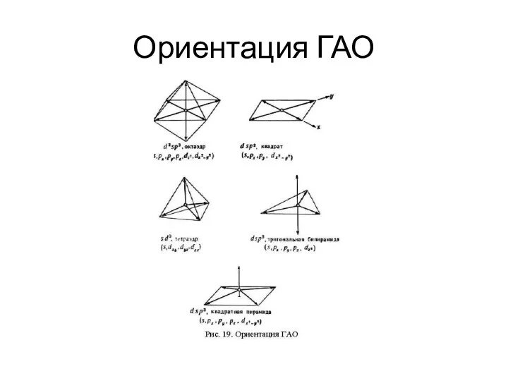 Ориентация ГАО