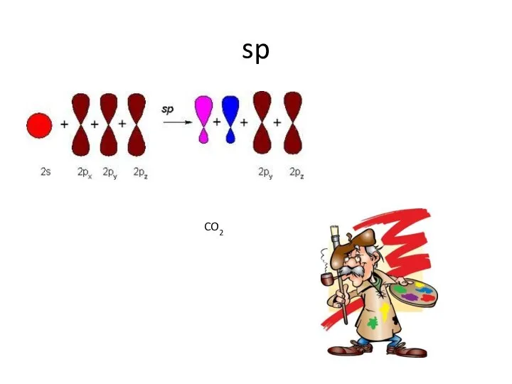 sp CO2