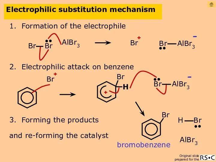 Electrophilic substitution mechanism 1. Formation of the electrophile AlBr3 2. Electrophilic