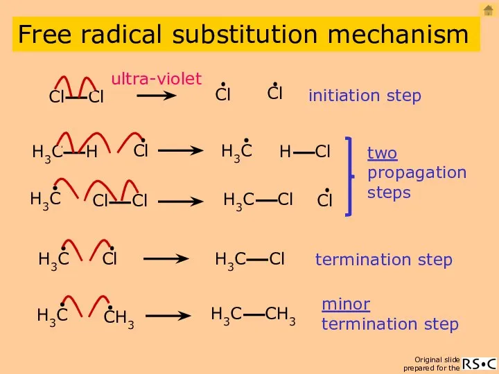 initiation step two propagation steps termination step ultra-violet minor termination step Free radical substitution mechanism