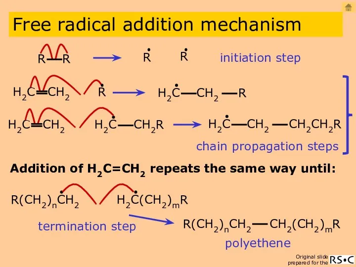 initiation step Addition of H2C=CH2 repeats the same way until: polyethene