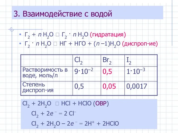 3. Взаимодействие с водой Г2 + n H2O ⮀ Г2 ·