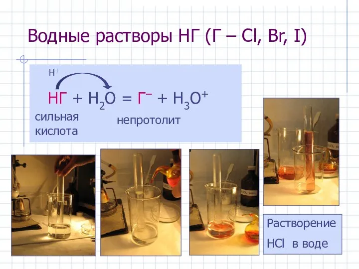 Водные растворы HГ (Г – Cl, Br, I) НГ + H2O