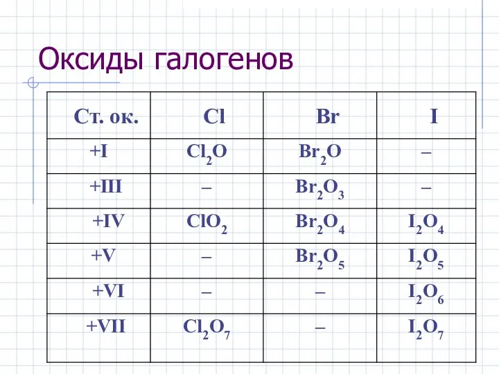 Оксиды галогенов