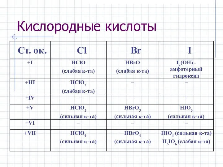 Кислородные кислоты