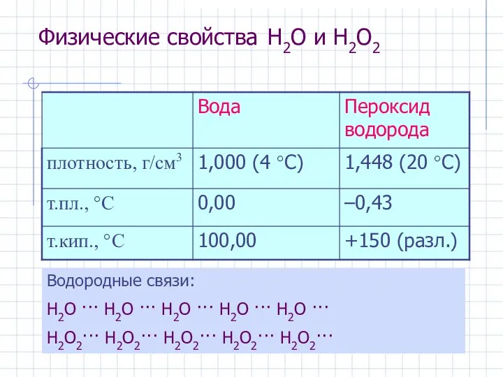 Физические свойства H2O и H2O2 Водородные связи: H2O ··· H2O ···