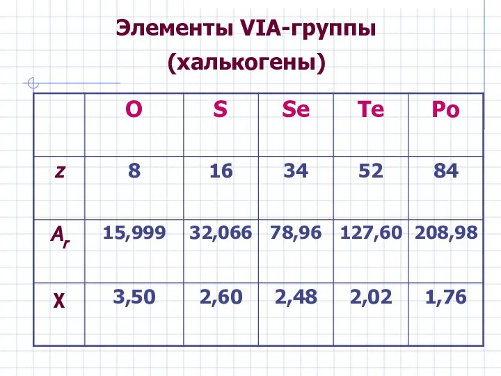 Элементы VIА-группы (халькогены)