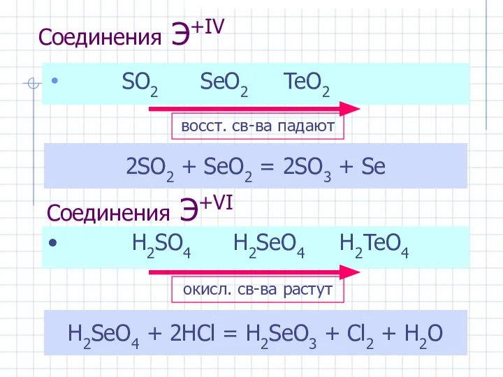 Соединения Э+IV SO2 SeO2 TeO2 2SO2 + SeO2 = 2SO3 +