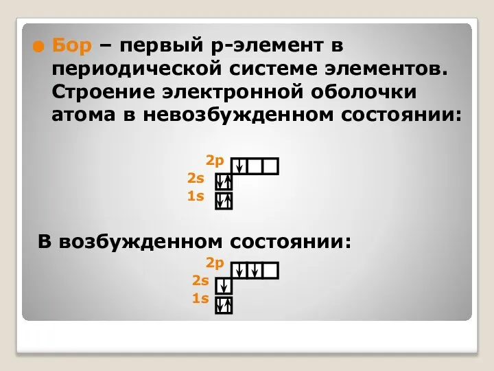 Бор – первый p-элемент в периодической системе элементов. Строение электронной оболочки