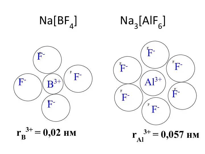Na[BF4] Na3[AlF6] rB3+ = 0,02 нм rAl3+ = 0,057 нм