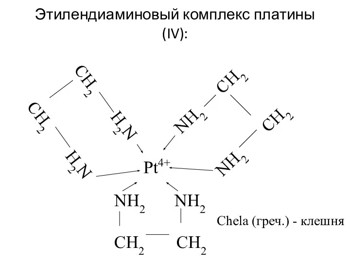 Этилендиаминовый комплекс платины(IV): Chela (греч.) - клешня
