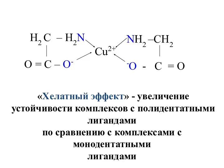 «Хелатный эффект» - увеличение устойчивости комплексов с полидентатными лигандами по сравнению с комплексами с монодентатными лигандами