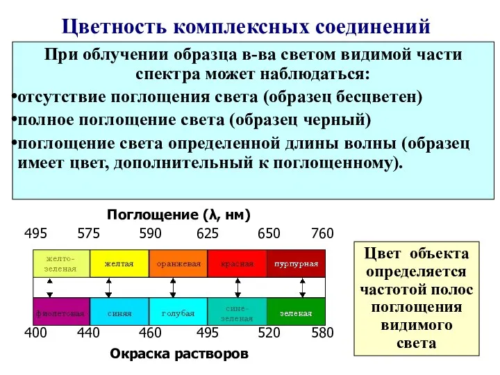 Цветность комплексных соединений При облучении образца в-ва светом видимой части спектра