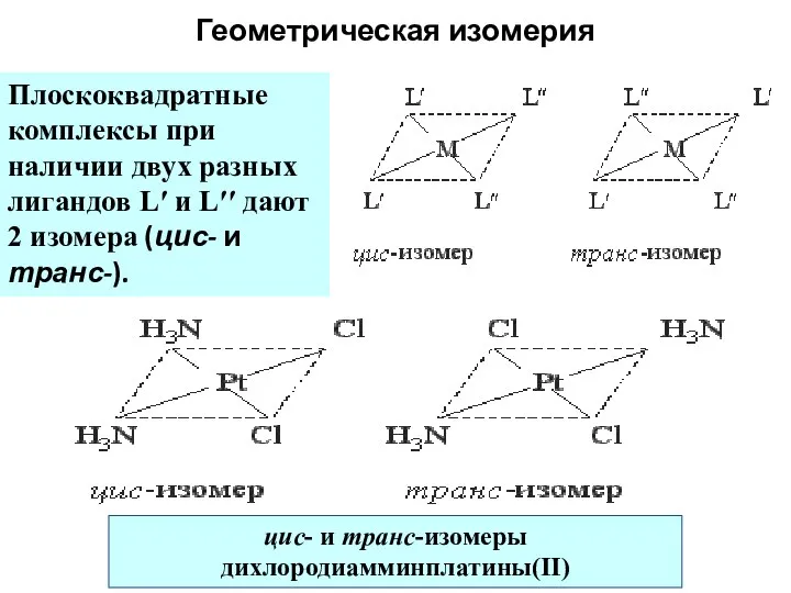 Геометрическая изомерия Плоскоквадратные комплексы при наличии двух разных лигандов L′ и