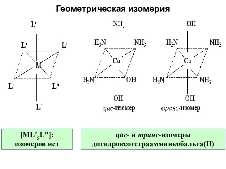 Геометрическая изомерия [ML′5L′′]: изомеров нет цис- и транс-изомеры дигидроксотетраамминкобальта(II)