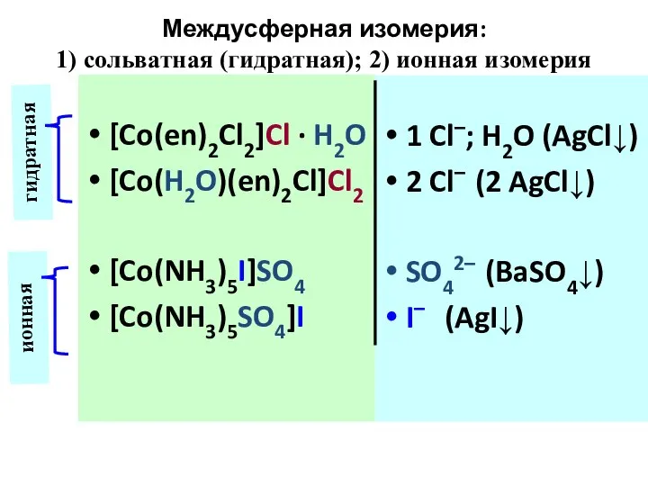 Междусферная изомерия: 1) сольватная (гидратная); 2) ионная изомерия [Co(en)2Cl2]Cl · H2O