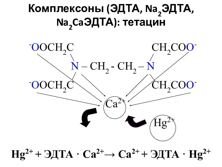 Комплексоны (ЭДТА, Na2ЭДТА, Na2CaЭДТА): тетацин -OOCH2C CH2COO- N – CH2 -
