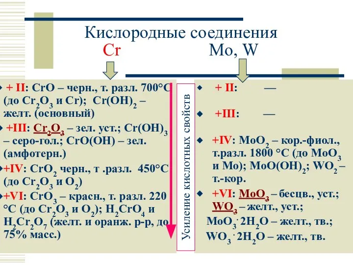 Кислородные соединения Cr Mo, W + II: CrO – черн., т.