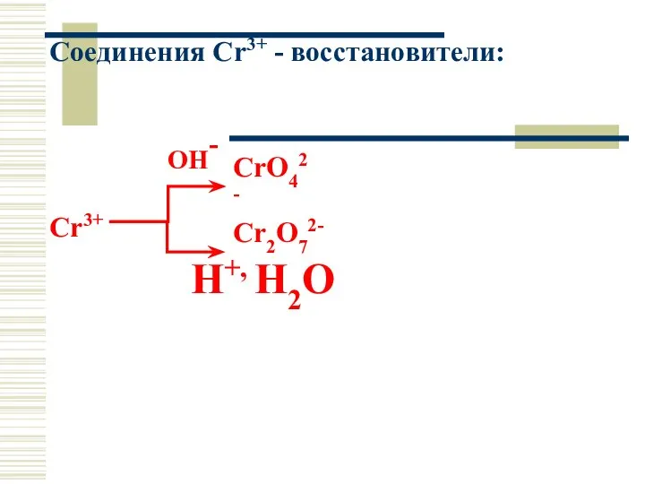 Соединения Cr3+ - восстановители: OH- Cr3+ H+, Н2О Cr2O72- CrO42-