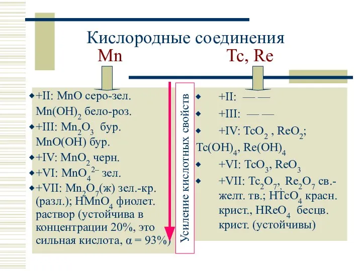 Кислородные соединения Mn Tc, Re +II: MnO серо-зел. Mn(OH)2 бело-роз. +III: