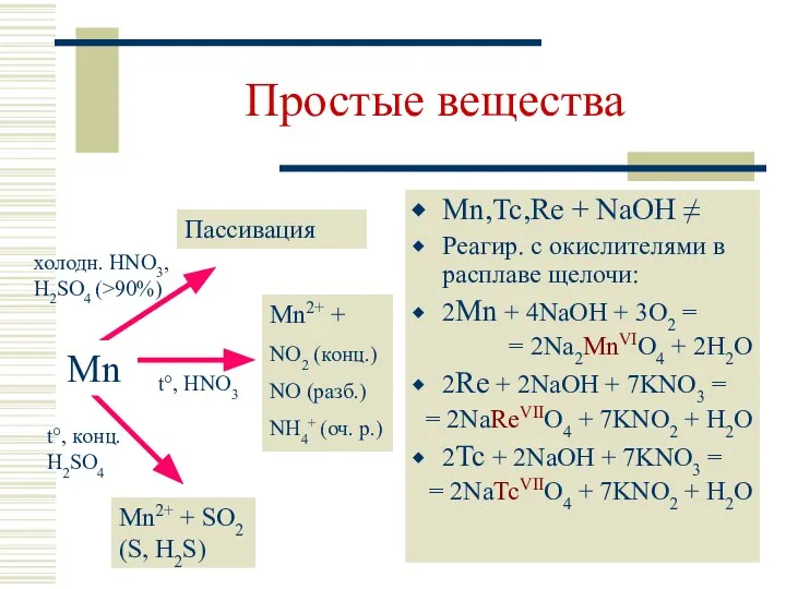 Простые вещества Mn,Tc,Re + NaOH ≠ Реагир. с окислителями в расплаве