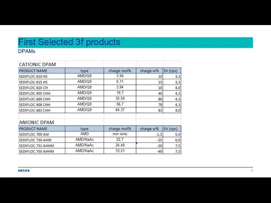 DPAMs First Selected 3f products