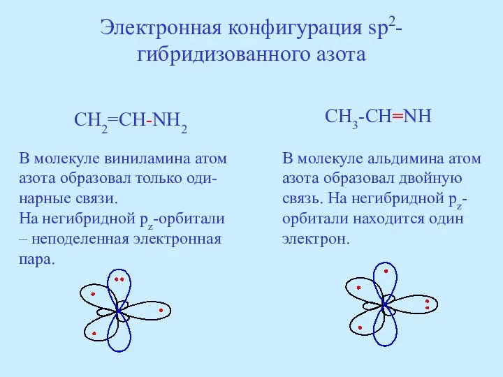 Электронная конфигурация sp2-гибридизованного азота CH2=CH-NH2 CH3-CH=NH В молекуле виниламина атом азота